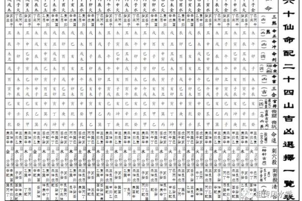 深入探秘六十甲子：仙命与葬山的神秘关系