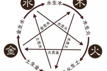 探秘五行调理:你我命运的秘密武器