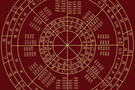 探秘“砍命东四命”：命理学中的神秘之道