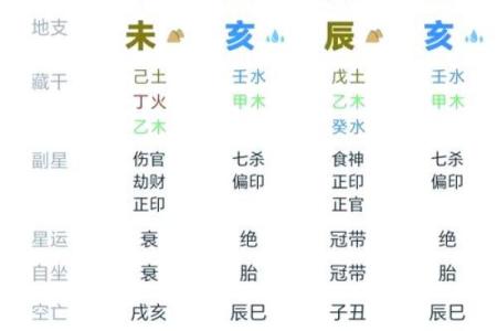 1995年7月初一的命理探秘：识别八字中的风水与命运