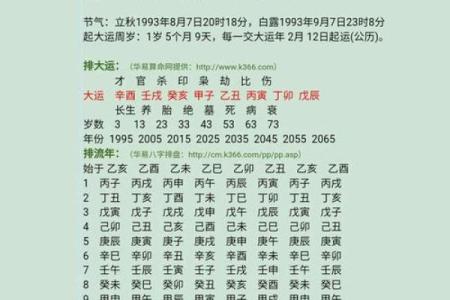 探秘农历三月初九出生人的命理：八字解析与性格特征