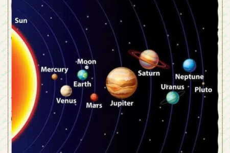 探秘命盘奥秘:命运如何由星体位置决定!