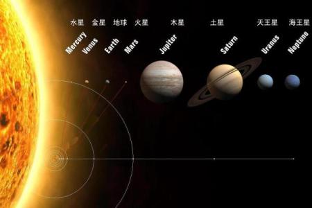 探索命盘中九大行星的奥秘与意义