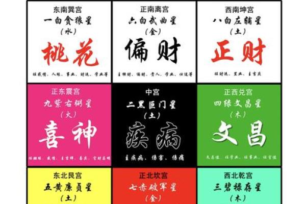 揭开九星命卦的神秘面纱，探索命运与性格的深层联系