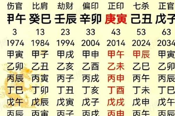 三月出生男孩的命格解析：潜力与命运的交织