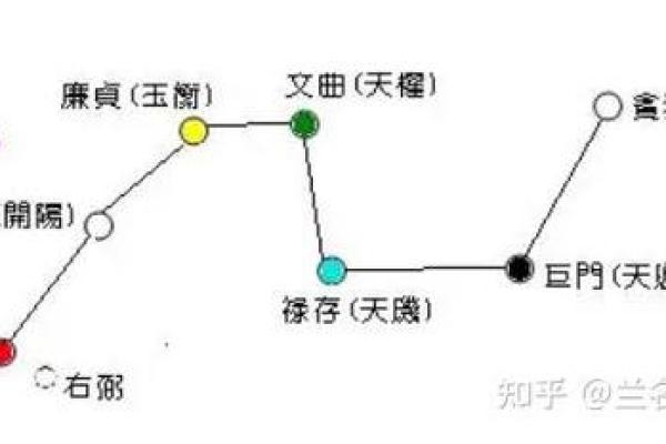 命理学中的命数概念：揭示人生轨迹的神秘密码
