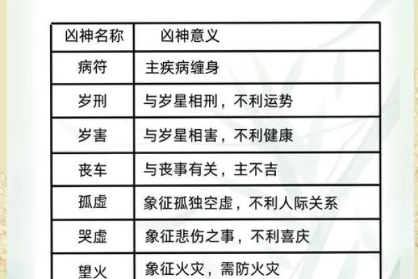 蜡烛火烧命：探秘命理中的蜡烛与命运的神秘联系