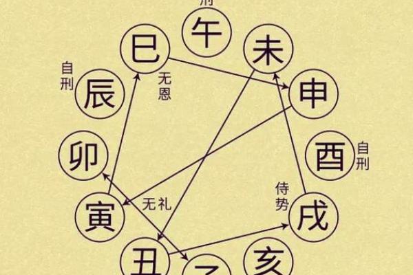 揭示牢狱之灾命理学的奥秘：如何解读命中可能遭受的困境与挑战？