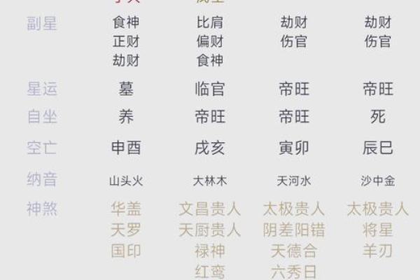 解密命理中的忌神与喜神：如何运用它们改变人生轨迹