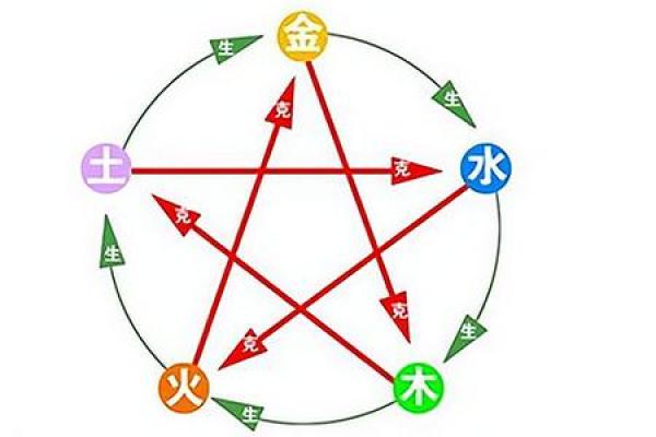 探秘木命与火命的孩子命理：如何培育一个健康祝福的未来？