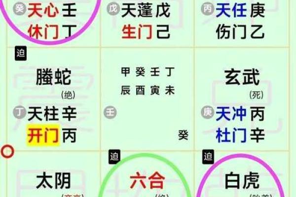 探索坎宫风水：东四命的深远意义与应用