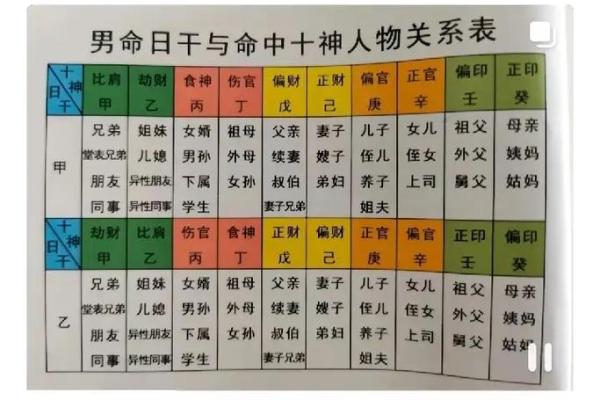 解析男命偏财与父亲关系的深层象征意义