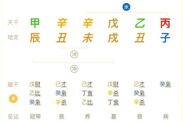 女命身旺杀弱：命理中的平衡之美