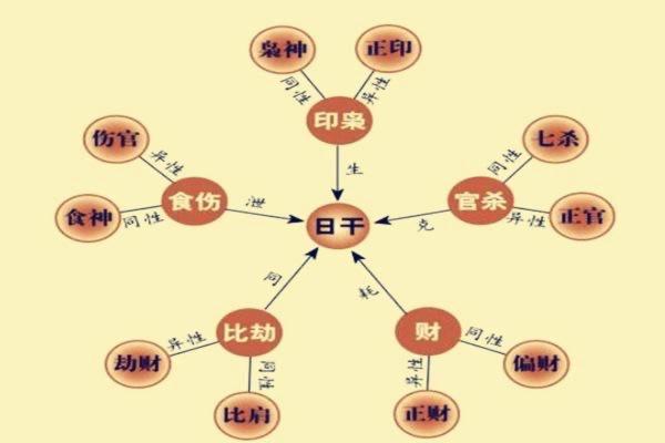 男命伤官配印的字义与解析，如何运用在生活中