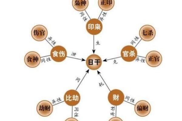 女命的婚姻命格，一些特征让你与幸福远离!