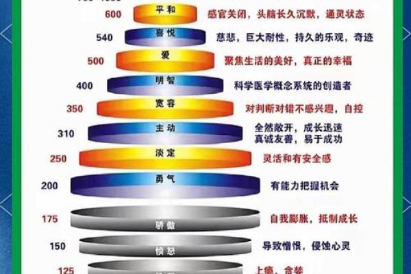 命越算越薄，解读命理背后的深层含义与生活智慧