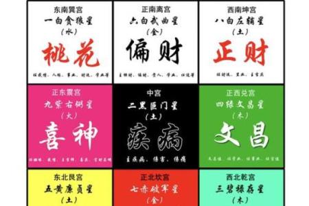 揭开九星命卦的神秘面纱，探索命运与性格的深层联系