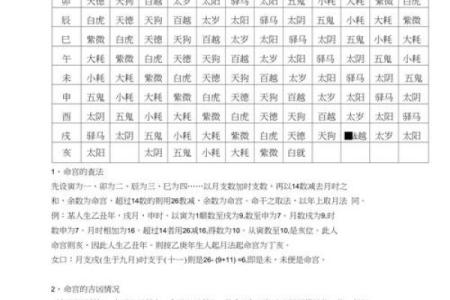 命理四神煞：解析八字命理中的守护力量与人生指引