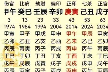 三月出生男孩的命格解析:潜力与命运的交织