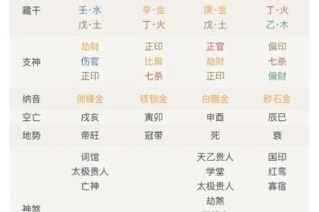 女命八字中的正官运势深度解析:健康、事业与感情的黄金法则