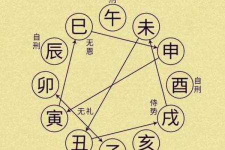 揭示牢狱之灾命理学的奥秘：如何解读命中可能遭受的困境与挑战？