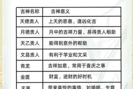 解密命理中的忌神与喜神：如何运用它们改变人生轨迹