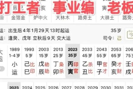 揭开女命流年食伤的神秘面纱,解读命理中的深意
