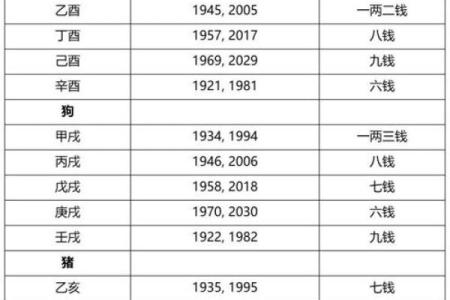 男女命理探秘:了解命运背后的深意与影响
