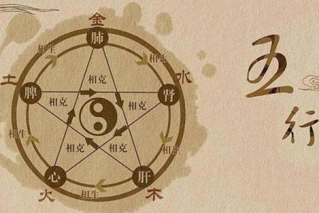 探秘八字命盘：看风水的背后智慧与力量