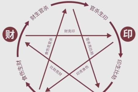 命理中多女的含义与影响：女性在命局中的重要性探讨