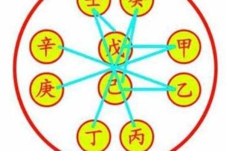 女命不利夫再嫁的意义与命理解析