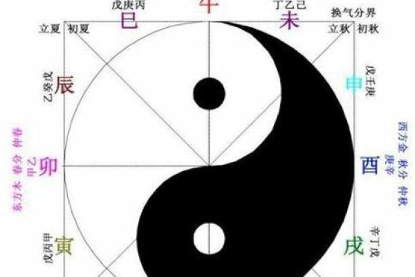 命理解析：如何根据五行缺失调整生活与运势？