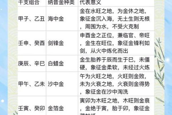 命理看盘：深入探讨命理与个人运势之间的奥秘