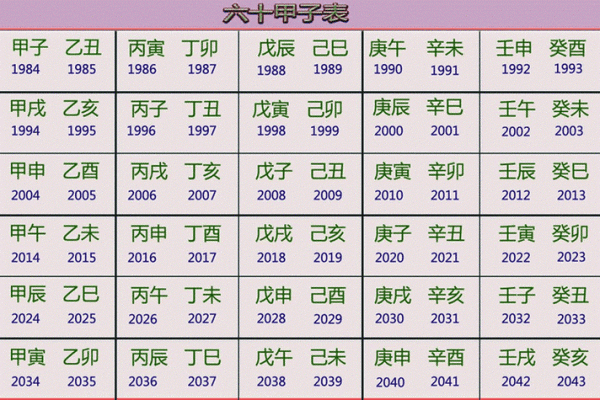 男命白腊金怎么选配命，探寻五行相生之道