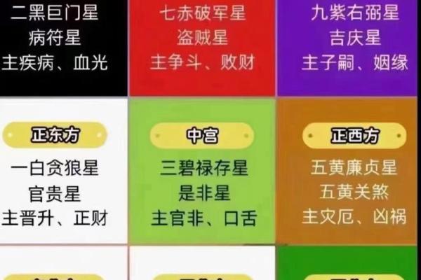坤命东四方位解析：如何利用风水提升运势与生活质量？