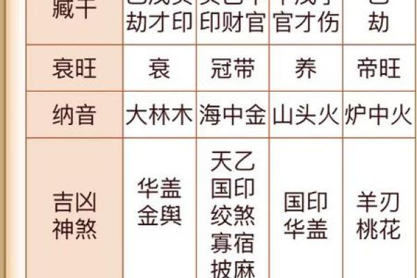 探秘罗盘五行命理：如何解读你的命运与未来