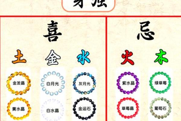 命里火旺的人该怎样选用饰品和物品提升运势？