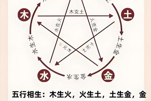 命局五行忌水的深刻含义与生活启示