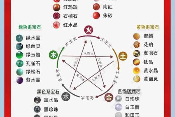 李一宁的五行命理解析：探索命运与性格的奥秘