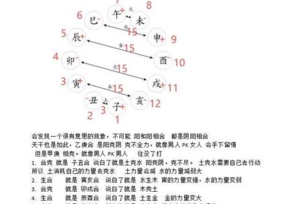 揭秘五行与命理：两个字的奥秘与人生影响