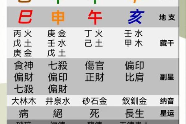 揭秘五行与命理：两个字的奥秘与人生影响