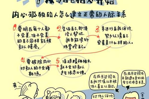命理独木成林：解读命运中的自我突破与成长之道