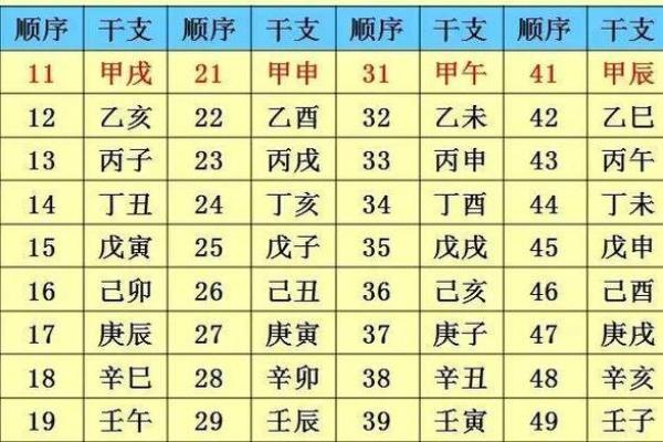 流年与命局：穿越命运的双重视角