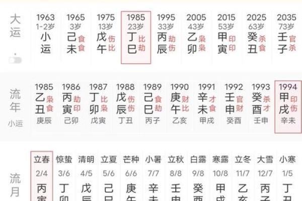 探秘命理：揭示女命与男命的神秘对比与人生轨迹