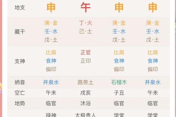 紫薇命盘揭秘：如何影响你的性格与命运