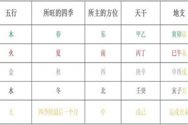 解析“木命子旺母衰”的五行命理内涵与生活启示
