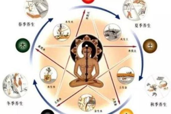 命局水火旺：揭示命理中的阴阳平衡与人生智慧