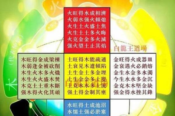 戌月戊土：解密命局中的土元素与人生方向