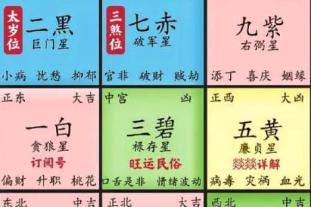 了解农历三月初五的命理特征与性格解析