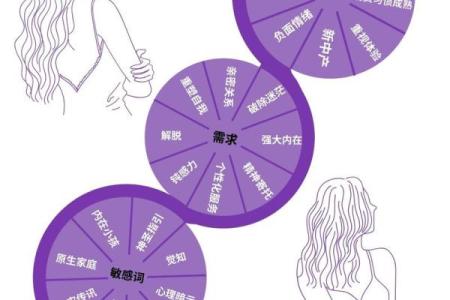 命理学带来的困惑:我们为何总是难以理解?